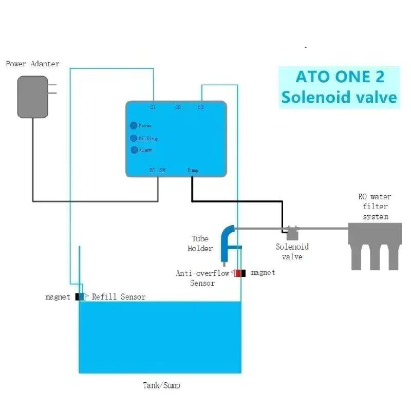 Автоматический пополнитель вод – обзор и цена Marine Aquarium Wave Maker