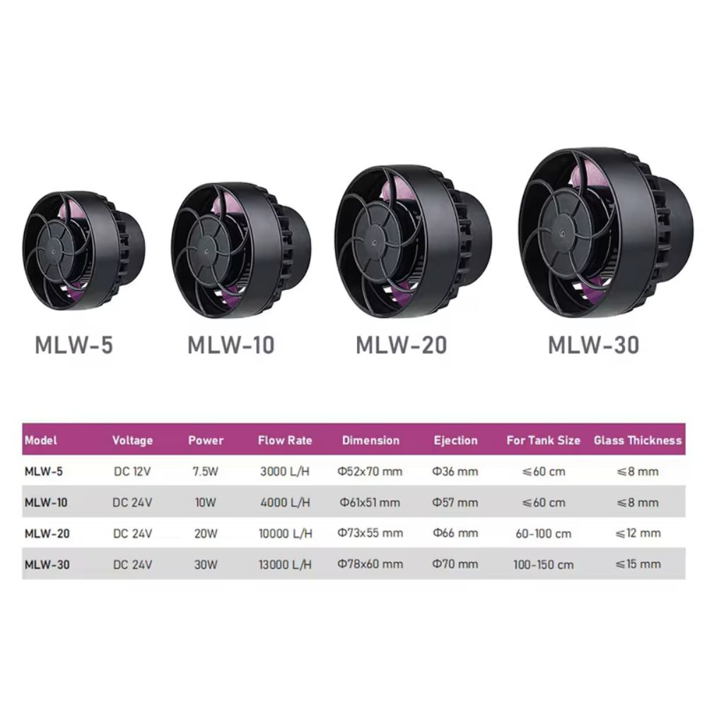 Jebao/Jecod MLW Series Aquariu – обзор и цена Marine Aquarium Wave Maker